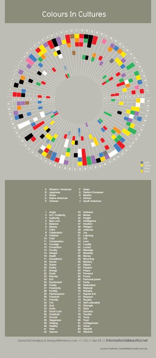 Infogrfico Colours in Cultures