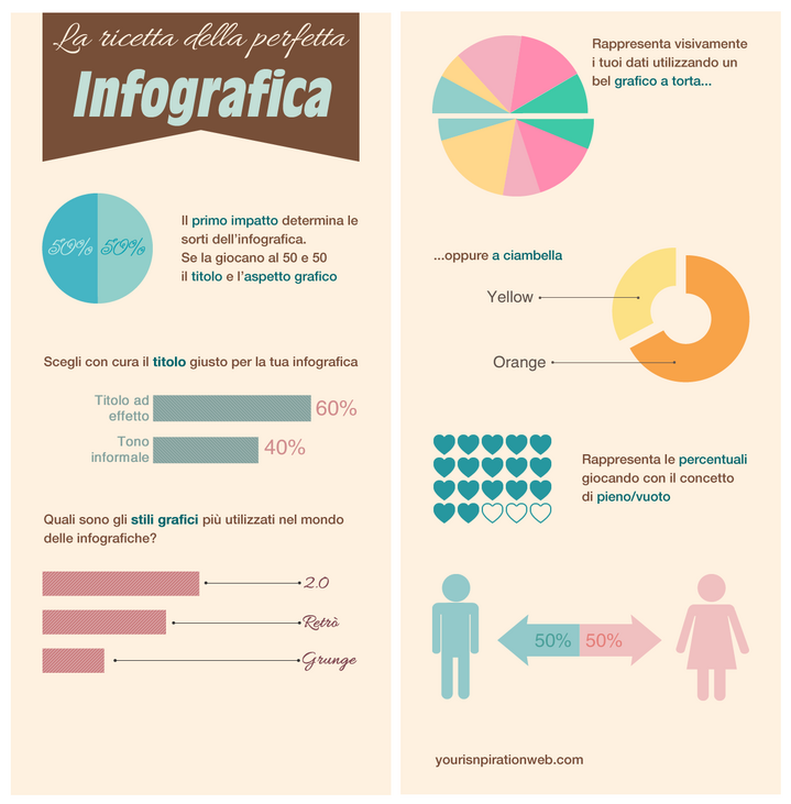 Imagem de um infogrfico