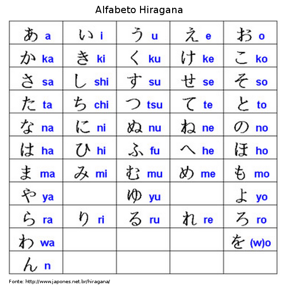 Quadro com o alfabeto japons hiragana