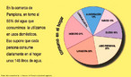 Detalhe de um prospecto desenvolvido pela Mancomunidad de Pamplona, Espanha, para incentivar a economia de gua. Palavras-chave: gua. Grfico. Consumo. Porcentagem.<br> <a href="http://www.lem.seed.pr.gov.br/arquivos/File/Varios/folheto_adaptado.pdf" target="_blank">Baixe o folheto inteiro em PDF.</a><br> <hr> Outras partes do folleto:<br> <ul> <li><a href="http://www.lem.seed.pr.gov.br/modules/galeria/detalhe.php?foto=2092">No mal gastes lo que todos necesitamos - cabealho</a></li> <li><a href="http://www.lem.seed.pr.gov.br/modules/galeria/detalhe.php?foto=2311">No mal gastes lo que todos necesitamos - Parte 2</a></li> <li><a href="http://www.lem.seed.pr.gov.br/modules/galeria/detalhe.php?foto=2263">No mal gastes lo que todos necesitamos - Parte 3</a></li> <li><a href="http://www.lem.seed.pr.gov.br/modules/galeria/detalhe.php?foto=2313">No mal gastes lo que todos necesitamos - Parte 4</a></li> <li><a href="http://www.lem.seed.pr.gov.br/modules/galeria/detalhe.php?foto=2094">No mal gastes lo que todos necesitamos - Parte 5</a></li> <li><a href="http://www.lem.seed.pr.gov.br/modules/galeria/detalhe.php?foto=3226">No mal gastes lo que todos necesitamos - Parte 6</a></li> <li><a href="http://www.lem.seed.pr.gov.br/modules/galeria/detalhe.php?foto=3227">No mal gastes lo que todos necesitamos - Parte 7</a></li> <li><a href="http://www.lem.seed.pr.gov.br/modules/galeria/detalhe.php?foto=3224">No mal gastes lo que todos necesitamos - Parte 8</a></li> <li><a href="http://www.lem.seed.pr.gov.br/modules/galeria/detalhe.php?foto=3225">No mal gastes lo que todos necesitamos - Parte 9</a></li> <li><a href="http://www.lem.seed.pr.gov.br/modules/galeria/detalhe.php?foto=2253">No mal gastes lo que todos necesitamos - Parte 10</a></li> <ul> <br> 