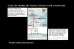 Imagem explicativa sobre como foi construda a cidade de Nova Orleans, atingida pelo furaco Katrina em 2005. Palavras-chave: Estados Unidos. Dique. Arquitetura. Urbanismo.