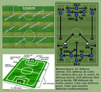 Imagem de um campo de futebol com as posies dos jogadores. Pode-se observar alguma variao com relao  terminologia. Palavras-chave: Esporte. Regra. Posio. Vocabulrio. Campo semntico.