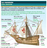 Imagem de uma caravela com os nomes de todos as partes. Palavras-chave: Embarcao. Amrica. Descobrimento. Colombo. Transporte.