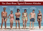 Montagem mostrando vrias pessoas na praia exibindo marcas de sol. Palavras-chave: Sedentarismo. Vero. Computao. Calor. Propaganda. Corpo.