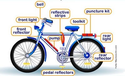 Bicicleta em inglês: as Partes, Acessórios e Tipos - English Experts