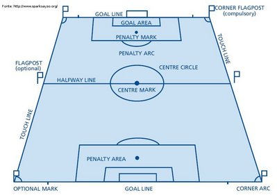 Expressões do futebol em inglês