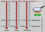 Foto de um termmetro que utiliza os sistemas Celsius e Fahrenheit.   Palavras-chave: notcia, televiso, previso, gnero textual, unidade de medida.