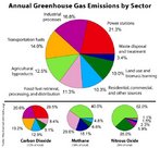 Grfico sobre as emisses de gs na atmosfera. Os grficos so um tipo de texto dinmico, pois renem diversas informaes em um mesmo objeto, utilizando recursos visuais atraentes e mais inteligveis.   Palavras-chave: grficos, gneros textuais, informaes, interpretao, recursos visuais.