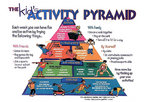  Figura de uma pirmide mostrando as atividades fsicas que precisam ser desenvolvidas - e em que proporo - para se ter uma vida saudvel.   Palavras-chave: atividades fsicas, gneros textuais, interdiscurso, alimentao, sade.