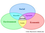 Desenho do cruzamento de trs conjuntos (sociedade, meio ambiente e economia), com destaque para suas interseces. O desenho est relacionado  questo da sustentabilidade.  Palavras-chave: ecologia, economia, sociedade, equilbrio.