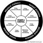  Organograma / grfico mostrando fatores que levam ao comportamento violento: uso de intimidao, abuso emocional, isolamento, minimizao, negao e culpa, uso de crianas, uso de privilgios masculinos, abuso do poder econmico, coero e ameaas.  Palavras-chave: violento, sociedade, convivncia, intolerncia, paz, gneros textuais.