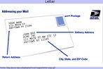 Representao de um envelope de carta, com indicao de elementos essenciais para a postagem.  Palavras-chave: Correio. Regras. Correspondncia. Remetente. Endereo.