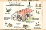 Basic needs of a school