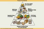 Nesta imagem, v-se uma pirmide dos alimentos mostrando cada tipo de alimento e a quantidade recomendada da ingesto diria. Palavras-chave: Health. Alimentao. Sade. Campo semntico. Vocabulrio. Comida.