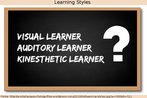 Nesta imagem, v-se um quadro com uma interrogao grande, acompanhada das expresses "visual learner", "auditory learner" e "kinesthetic learner". Palavras-chave: Estilos de aprendizagem. Estudo. Definio.