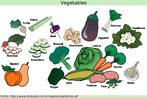 Nesta imagem, aparecem vrias verduras e legumes, chamadas popularmente de "vegetables", em ingls. O termo  uma das palavras pr-proparoxtonas da lngua inglesa. Palavras-chave: Stress. Tonicidade. Prosdia. Healthy food. Alimentos.