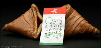 Os biscoitos da sorte so um elemento tradicional chins que se ganhou o mundo, e hoje  comercializado em vrios pases.

Palavras-chave: mensagem, superstio, previso, futuro, alimentao, comidas tpicas.