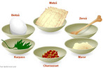Figura mostrando elementos da keará, prato que contém elementos presentes na celebração judaica da Páscoa: betsá (ovo cozido), zeroá (pescoço ou asa de frango), maror (ervas amargas), karpás (cebola ou batata), charósset (maçãs, peras e nozes liquidificadas ou raladas), chazeret (mais ervas amargas) e matzá.<br> <br> Palavras-chave: Símbolo. Judaísmo. Comemoração. Lembrança.