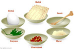 Passover Seder Plate